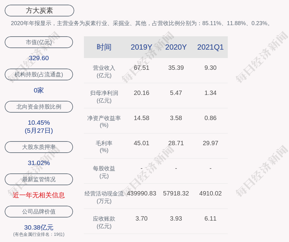 大发集团高管介绍,最新解答方案_UHD33.45.26