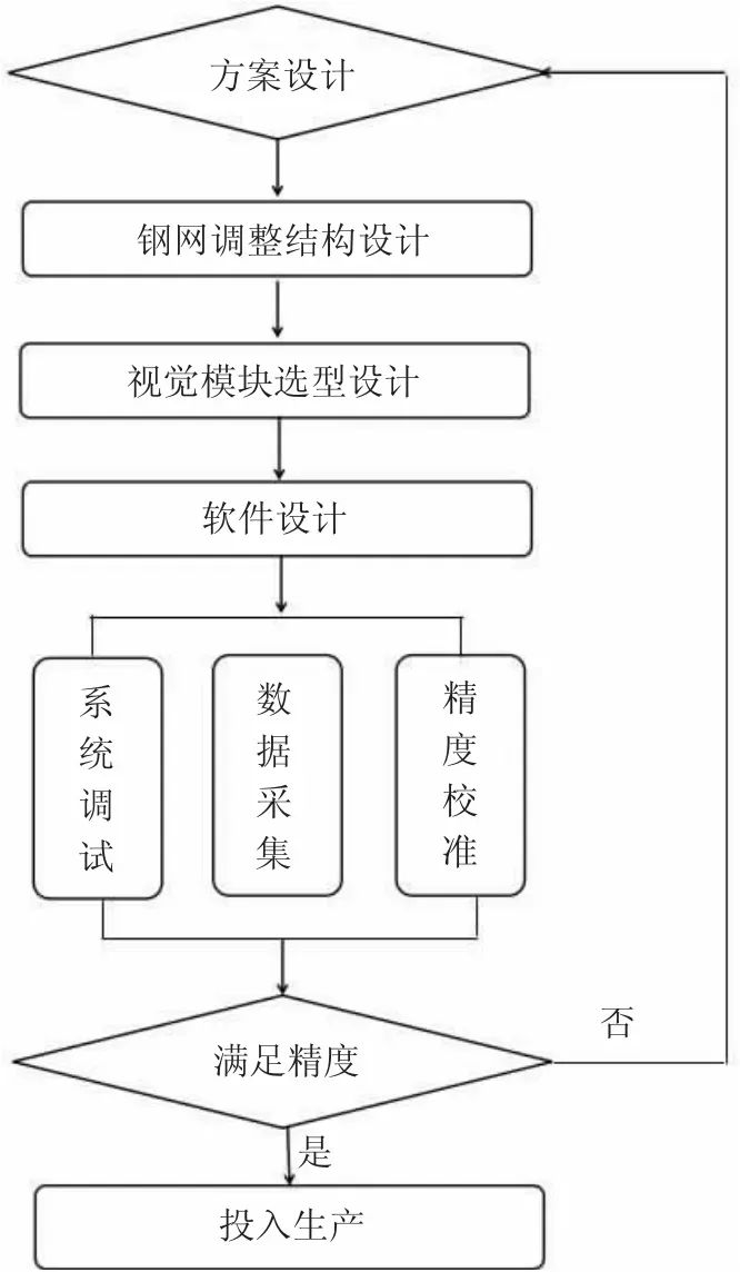 库存电脑产品与服装全自动印刷机哪个好