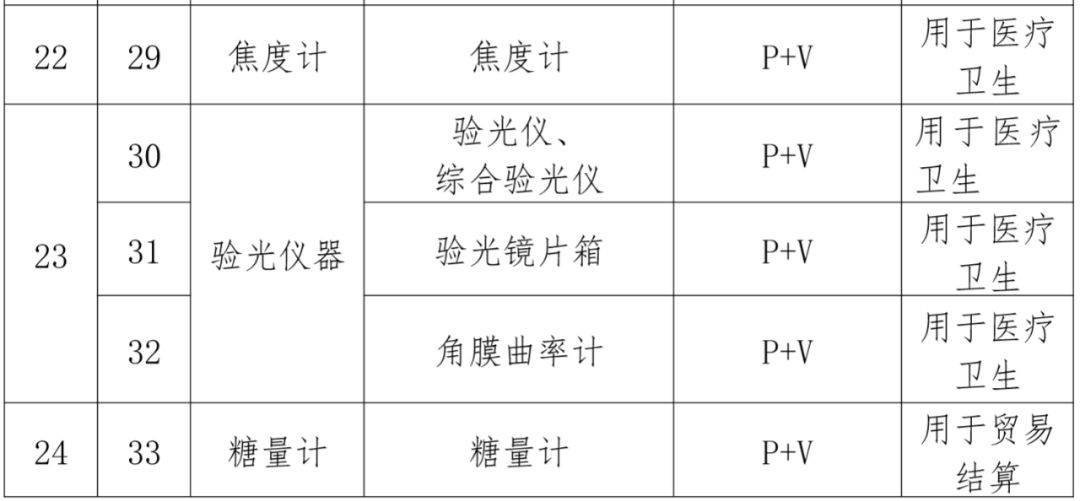 计量标准器具的检定规程