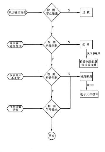 称重压力传感器接线实物图