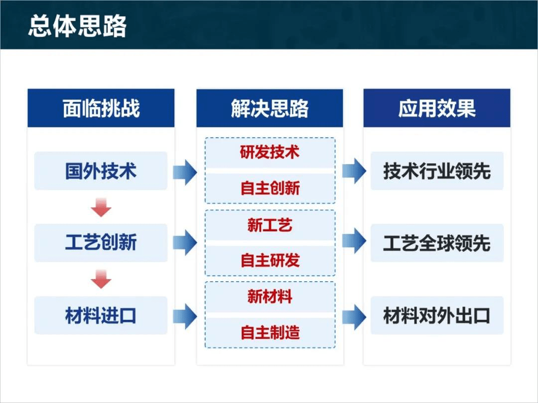 桃皮绒特点