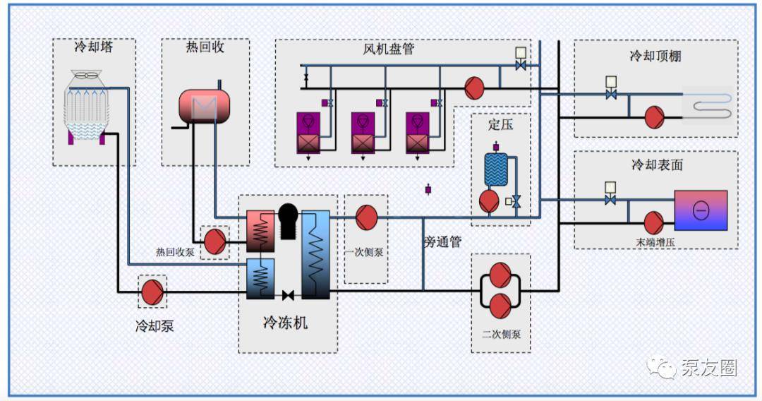 离心泵与水泵的主要区别在于