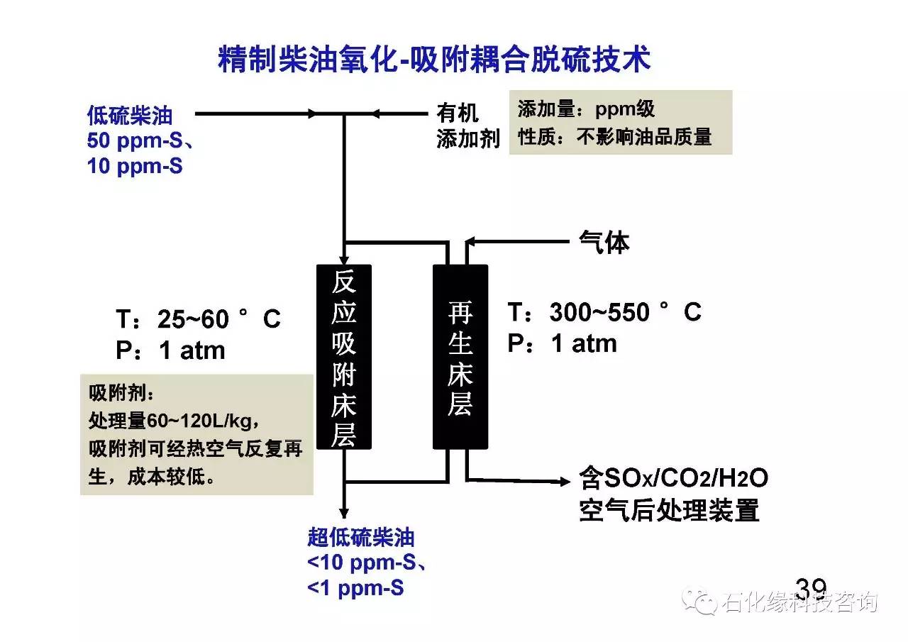 什么叫过氧化工艺