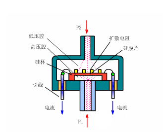 气动压力变送器原理图及其工作原理解析,社会责任方案执行_挑战款38.55