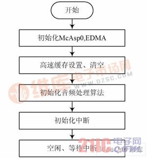 专业扶手