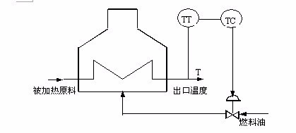 底盘加热和发热管加热