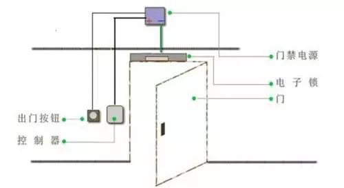 门禁读卡器接线图接四根线怎么接