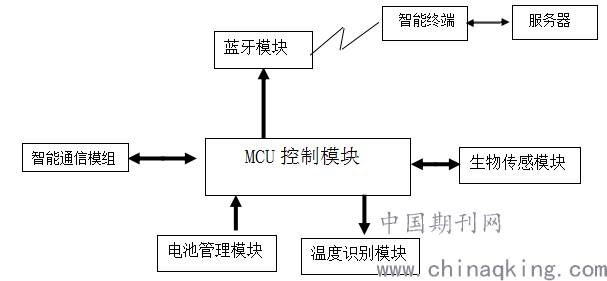 电流传感器故障是什么原因