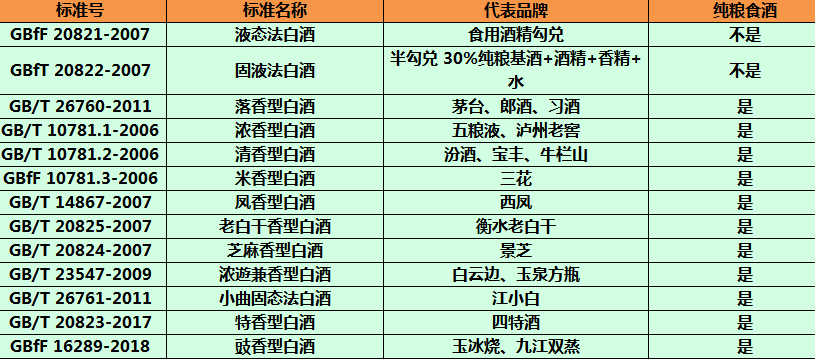 包装类与酒后遥控汽车的区别