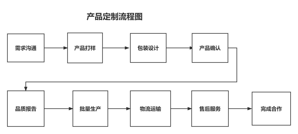 笔袋加工厂，从原料到产品的完整生产流程揭秘,效率资料解释定义_Elite51.62.94