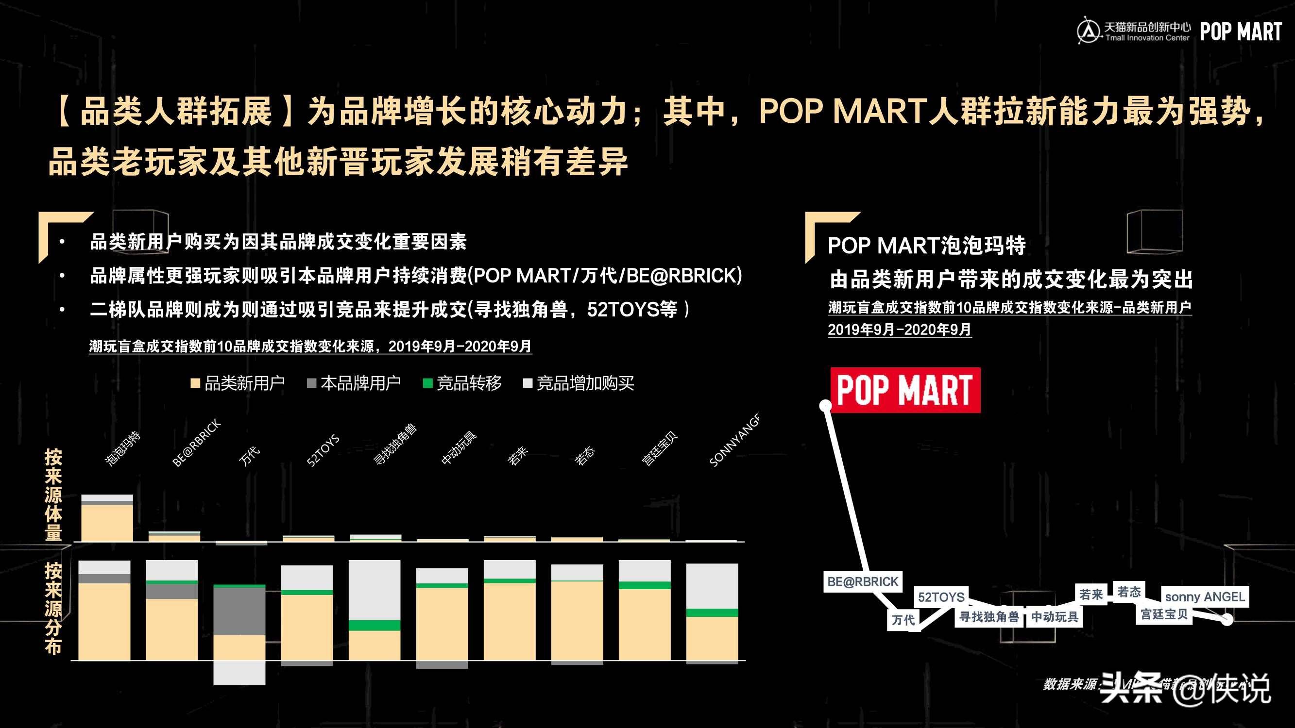 玩具连接器