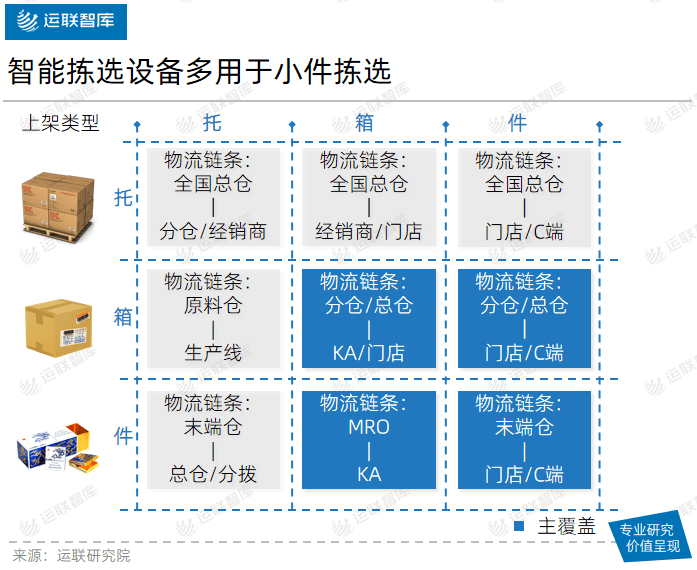 防静电机器