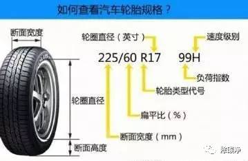 遥控汽车轮子怎么安装