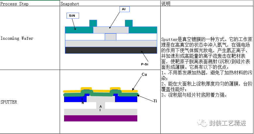 冷却工艺，原理、应用与优化,完善的机制评估_SE版33.20.55