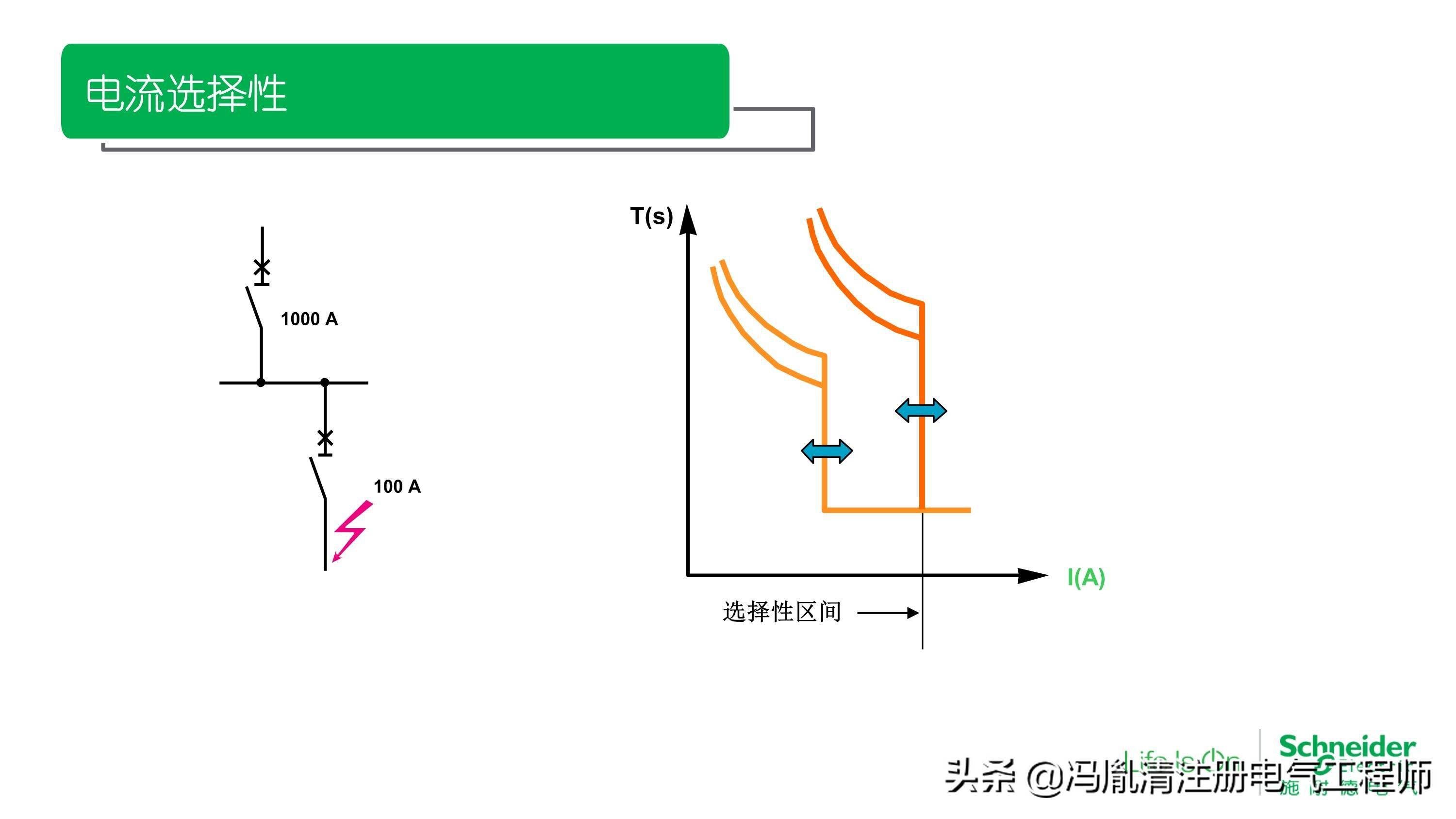 低压熔断器和电器功能相似性分析,理论分析解析说明_定制版43.728