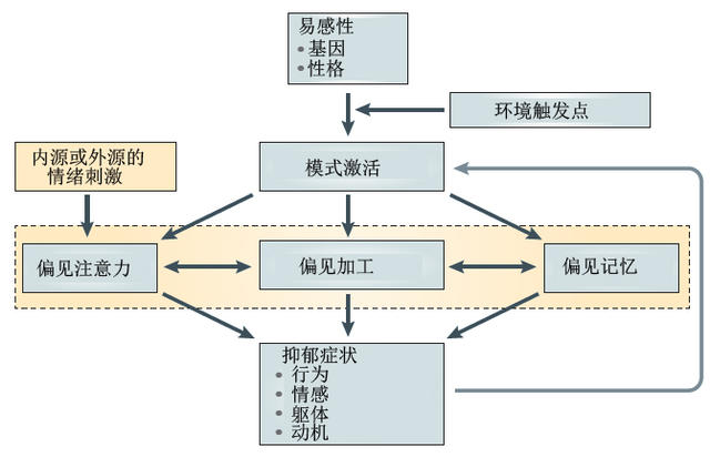 发动机模型的价格因多种因素而异,高速响应策略_粉丝版37.92.20