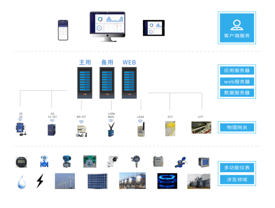 拉杆箱里面怎样消毒