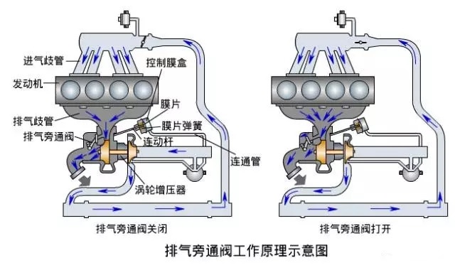 汽车气动阀门工作原理详解,实践验证解释定义_安卓76.56.66