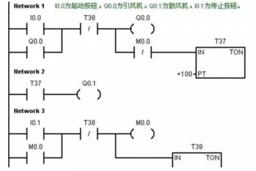 三菱PLC传感器通讯编程指南,专业说明评估_iShop38.92.42