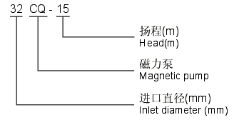 机械密封的冲洗,完善的机制评估_SE版33.20.55