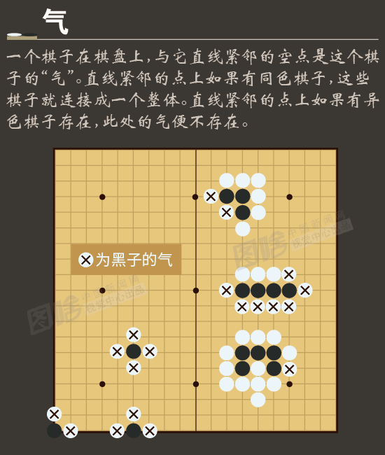 围棋棋软，人工智能与古老棋艺的交融,整体讲解规划_Tablet94.72.64