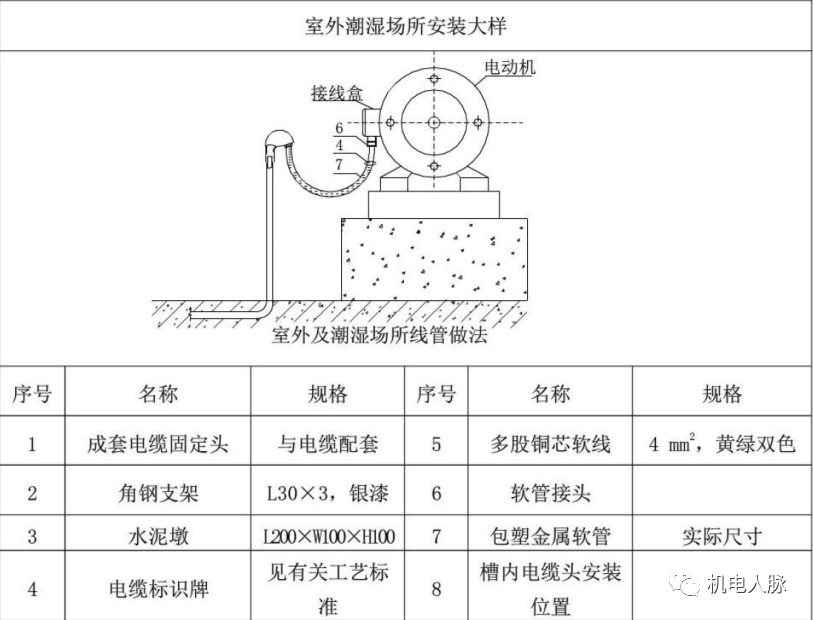 炊具配件与铝芯架空绝缘导线型号对比，功能、应用与特性分析,持久性执行策略_经典款37.48.49