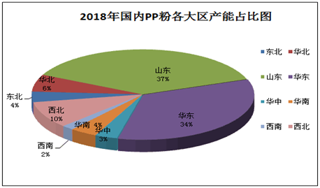 聚丙烯塑胶，材料特性、应用与未来发展,社会责任方案执行_挑战款38.55