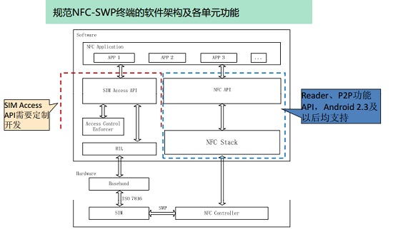 门铃控制，智能化、便捷与安全性的完美结合,可靠操作策略方案_Max31.44.82