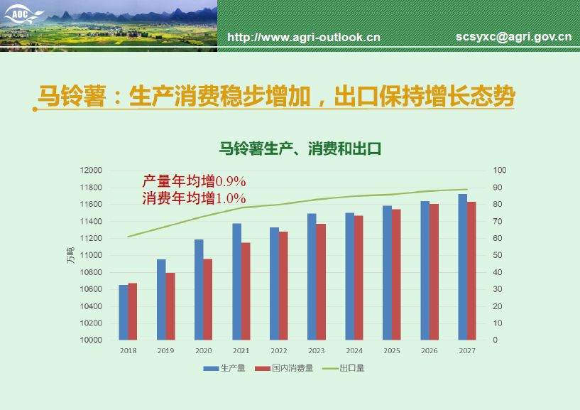 机械化种植技术，高效农业的未来展望,定量分析解释定义_复古版94.32.55