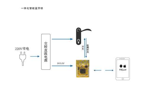 蓝牙电灯连接手机，简易操作指南,定量分析解释定义_复古版94.32.55