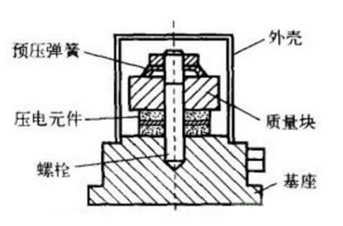 膨胀阀技术参数