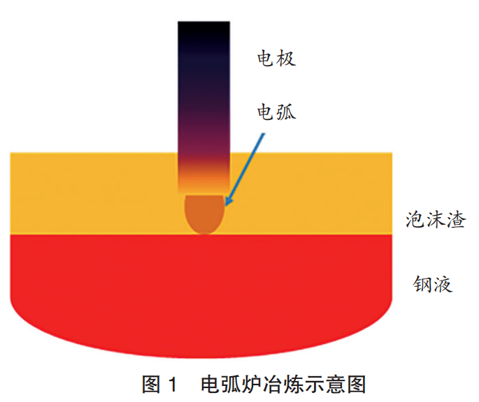 涤纶与墨粉电荷调节剂的关系研究,实地数据解释定义_特别版85.59.85