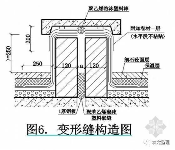 防水卷材检测试验视频