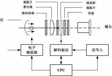 简述光发射机的组成及其功能