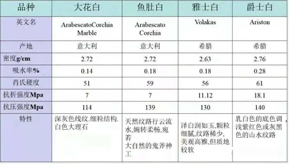 绿化工程机械一览表