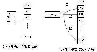 热电偶温度传感器测温原理