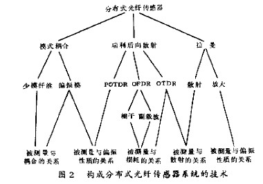 光纤反射器