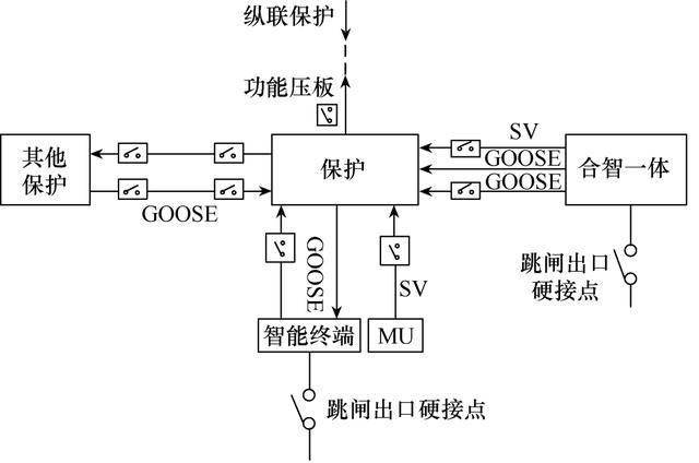 室内防雷器